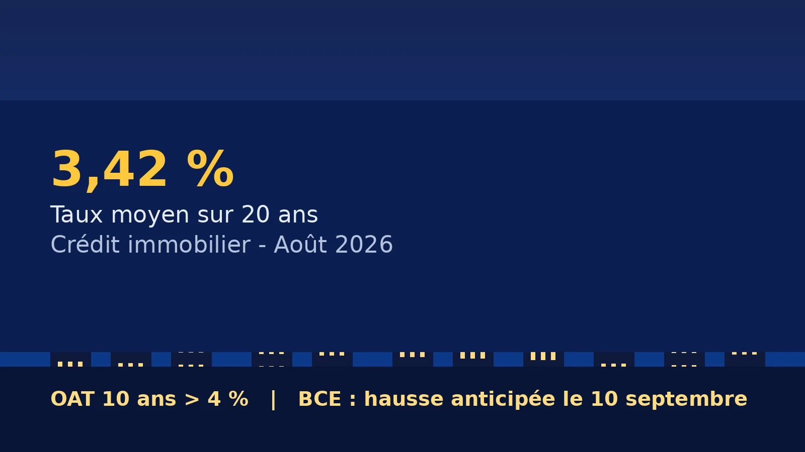 Taux crédit immobilier août 2026 baromètre national tension OAT et anticipation hausse BCE